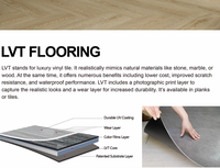 Carreaux en PVC économiques Revêtement de sol stratifié de luxe Effet marbré Vinyle de bambou Revêtement de sol modulaire auto-adhésif LVT Vinyle