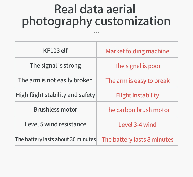 KFPLAN KF103 Drone, elf Market folding machine The signal is strong the signal is poor The arm is easy to break