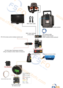 FPV Drone <span class=keywords><strong>Fiber</strong></span> <span class=keywords><strong>Optic</strong></span> Kommunikation kabel Unsichtbar 3KM 5KM 10KM 15KM 20KM Range Jamming Resistant - Product Image 2