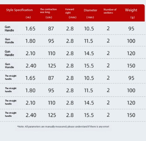 <span class=keywords><strong>Canne</strong></span> à pêche télescopique TOPIND en carbone MF, action moyenne rapide, pour la pêche au carpe cruciane, au poisson-chat, au brochet, au lac, poignée en EVA - Product Image 5