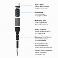 Cable USB C a USB C de 100W con Pantalla LED, Cable de Carga Rápida y Transferencia de Datos, Cable Tipo C con Carga Rápida PD para iPhone 17 y Samsung