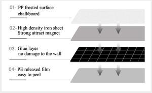 Usine En Gros <span class=keywords><strong>Tableau</strong></span> <span class=keywords><strong>Noir</strong></span> Feuille <span class=keywords><strong>Peinture</strong></span> Menu Magnétique Auto-Adhésif <span class=keywords><strong>Tableau</strong></span> <span class=keywords><strong>Noir</strong></span> Pour Les Murs - Product Image 5
