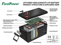 Batería de Alta Temperatura FirstPower LFP12200T 12V20Ah Resistente al Calor para Sistemas Solares Fuera de la Red, Gabinetes de Telecomunicaciones, Almacenamiento de Energía Industrial y UPS