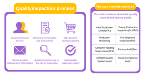 Producto de inspección de calidad profesional Shandong Yiwu Shanghai en China Servicio de inspección completo/muestra de calidad de terceros - Product Image 3
