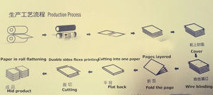 เครื่องทำสมุดโน้ตแบบอัตโนมัติเต็มรูปแบบ เครื่องทำสมุดบันทึก เครื่องทำแผ่นบันทึก - Product Image 3