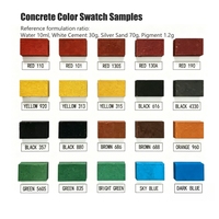Oxyde de fer rouge de haute pureté Fe2O3, pigment inorganique, poudre rouge résistante aux intempéries pour le ciment, le béton, les pavés et la construction