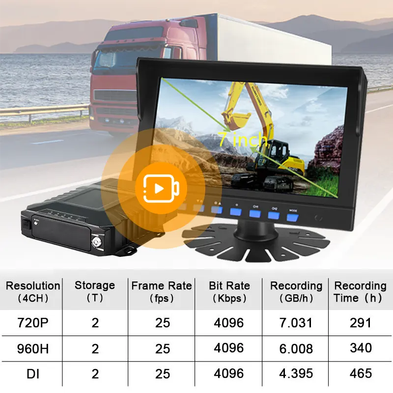 H.265 H.264 4 채널 8CH MDVR SSD HDD 라이브 스트림 블랙박스 모바일 DVR 레코더 화면 3G 4G 와이파이 GPS 트럭 버스 카메라 DVR MDVR