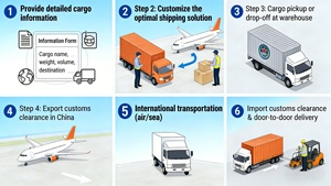 Agente de Transporte da <span class=keywords><strong>China</strong></span> DDP Frete Marítimo Porta a Porta para EUA, Canadá, Reino Unido, França, Alemanha - Product Image 5