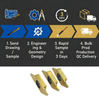 Plaquettes de coupe séparatrices en carbure série LT225.C100T, haute précision, tranchant super affûté, anti-vibration, anti-pliage pour tour CNC