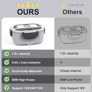 Boîte à lunch électrique en vente chaude en Espagne, chauffe-aliments portable, boîte à lunch en acier inoxydable 304 - Product Image 2