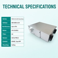 Ventilador de Recuperación de Energía (ERV) Comercial con 75% de Eficiencia, Control Centralizado RS485, Proyecto de Construcción, OEM, Ahorro de Energía Flexible