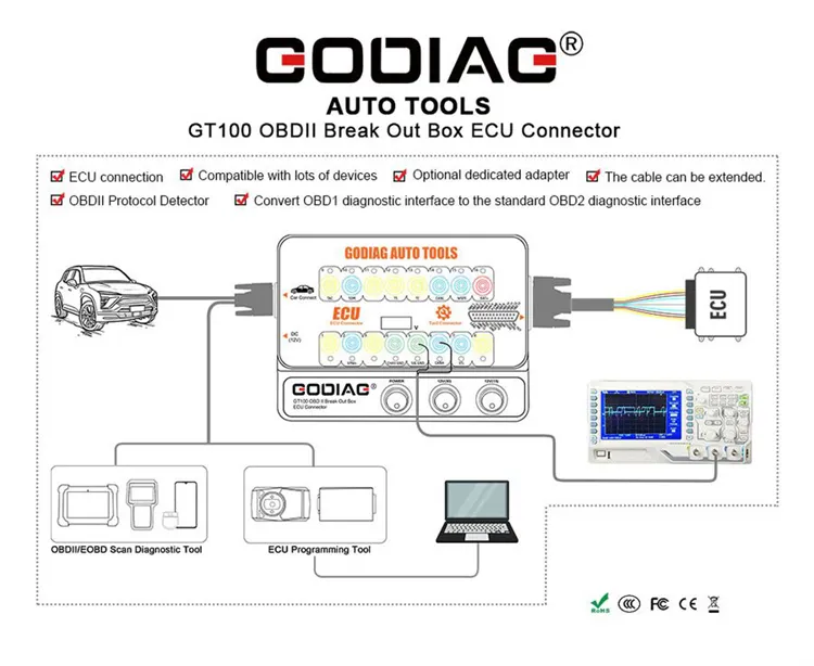 Goag Gt100 Kotak Keluar Detektor 16PIN, Breakout Goag GT100 OBDII Konektor ECU untuk Peralatan Mobil Otomatis
