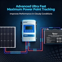 Contrôleur solaire MPPT EPEVER XTRA G3 en stock UE/US, 10A à 40A, 12V/24V/48V, compatible avec les systèmes solaires automatiques, batteries lithium, gel et scellées.