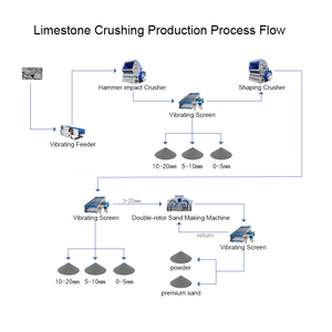 Zhongyu Dingli hiệu quả cao đá vôi nghiền Dòng 100-1000 TPH tự động cho xi măng xây dựng tổng hợp tùy chỉnh 1.5 - Product Image 4