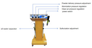 Pistolet de pulvérisation à flamme en nylon floqué de velours de luxe pour <span class=keywords><strong>Gema</strong></span> pour <span class=keywords><strong>Optiflex</strong></span> 2 Machine d'électro-placage pour pompe à noyau de revêtement métallique - Product Image 3