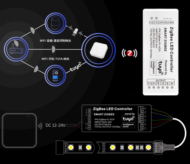 Smart Life Tuya Zigbee RGBW Controller 1 Channel 6A 5-24V Gateway Hub 12V 180W Alexa Voice Remote Control App Control LED Strip