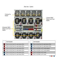 Servidor GPU AI Supermicro SYS-821GE-TNHR 8U, Doble Intel Xeon PCIe 5.0, HGX, Aprendizaje Profundo, Entrenamiento LLM, Inferencia, HPC