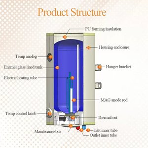 Ventes directes d'usine 30L-100L <span class=keywords><strong>chauffe</strong></span>-<span class=keywords><strong>eau</strong></span> vertical chaudière en gros/élément personnalisé <span class=keywords><strong>chauffe</strong></span>-<span class=keywords><strong>eau</strong></span> électrique de stockage pour salle de bain - Product Image 3