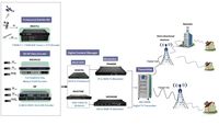 Récepteur satellite HD Décodeur DVB-S2X IRD - H.265 CI ASI IP & Décryptage BISS