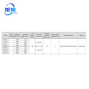פלדה הידראולי 100 ק "ג עומס יעיל הרמת מוט טלסקופי - Product Image 5