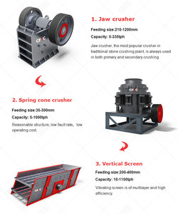 Ensemble complet de machines de concassage de sable de carrière : liste de prix, équipement complet de concassage et de criblage pour carrière - Product Image 2