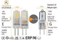Ampoule LED G4 de haute qualité à vente chaude, AC/DC 12V 1,5W, sans scintillement, lumière 2700-6000k pour lustre, applique murale