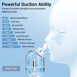 เครื่องทำความสะอาดจมูกด้วยไฟฟ้าสำหรับเด็กซิลิโคนดูดน้ำมูกและบูเกอร์สำหรับขจัดความแออัด - Product Image 2