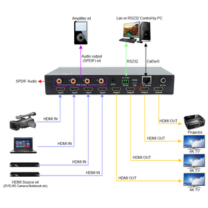 4K60Hz 4x4 <strong>HDMI</strong> <strong>Matrix</strong> <strong>4</strong> in <strong>4</strong> Out <strong>Matrix</strong> Video Switcher with Audio Extraction Support IR RS232 IP Web GUI Control - Product Image 1