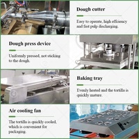 Ligne de production de tortillas de maïs entièrement automatique, machine à faire des wraps de tacos pour l'industrie