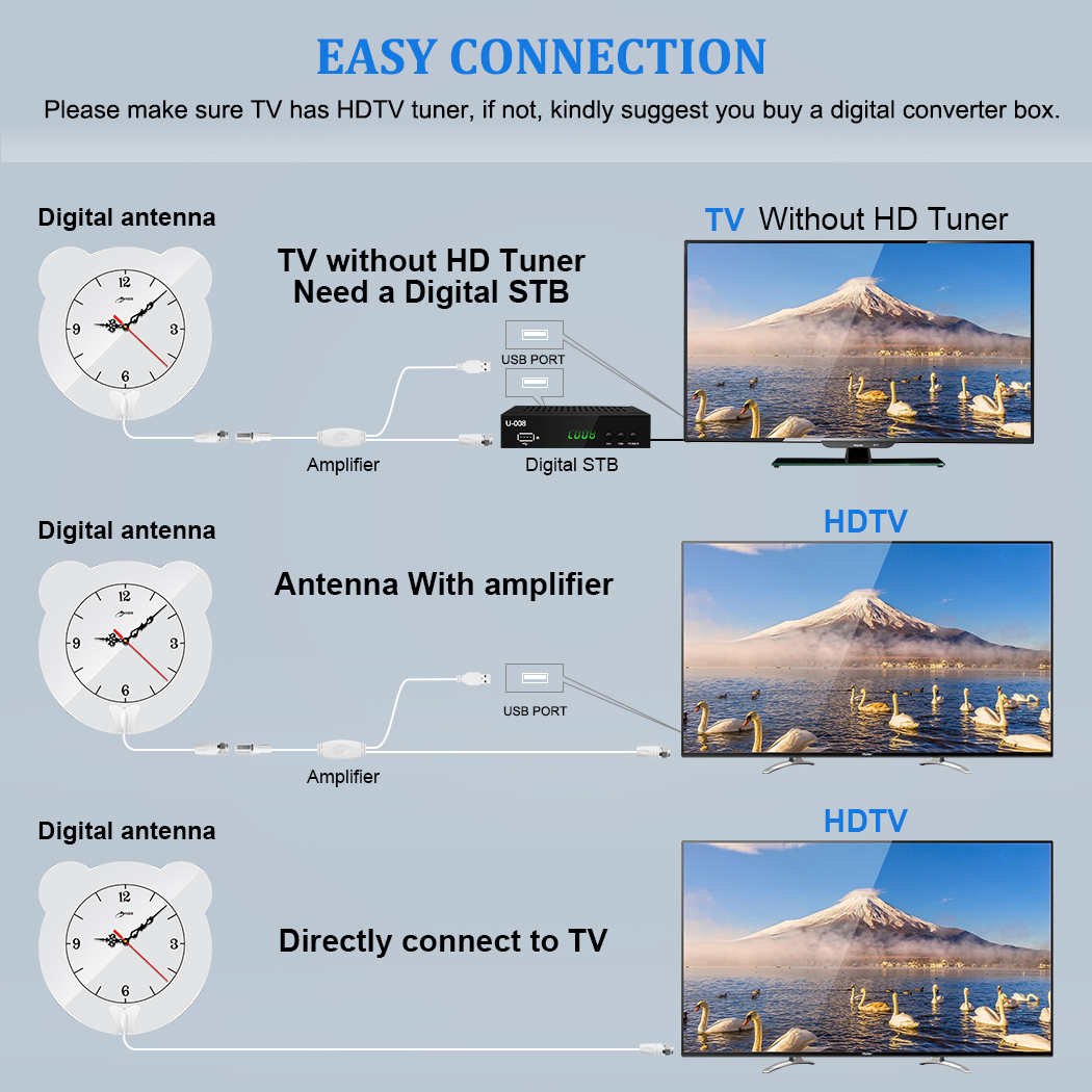 Weiße der Uhr-Unterstützungs4k 1080p Innenfernsehantennenflecken-Fernsehantenne verstärker HDTV-Digital