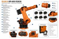 Bras robotisé industriel lourd à 6 axes KUKA KR 600 R2830, charge utile de 600 kg, robot de manutention et de palettisation automatique