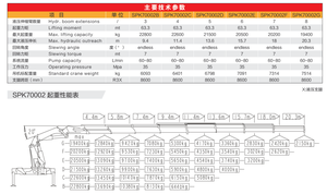 رافعة مفصلية هيدروليكية بالتحكم بالمركبة من بالفينجر، طراز SPK74002 بقدرة 23 طن - Product Image 6