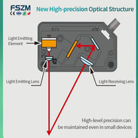 Sensor Perpindahan Laser Pengukuran Jarak Tanpa Kontak DC12-24V NPN PNP Analog Output RS485 Pemasangan yang Dapat Disesuaikan