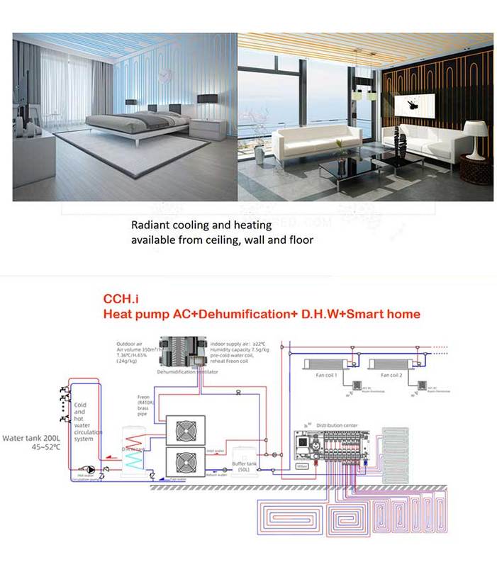 HVAC Climate comfort Home System Solution
