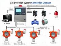 Detector de Gas de Dióxido de Azufre Industrial a Prueba de Explosiones Bayou-Lok, Monitor Fijo de SO2 con Pantalla LCD, Alta Precisión 1%, 25W, 1 Año de Garantía