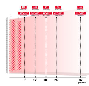 Panel Terapi Cahaya Merah Suyzeko 630/660/810/850/940nm 160mW/cm² Iradiasi Perangkat Kesehatan Tubuh Penuh - Product Image 2
