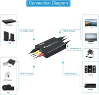 Convertisseur AV S-Video CVBS vers HDMI, adaptateur 3RCA vers HDMI, prend en charge le commutateur PAL/NTSC pour VHS/N64/PS2/WII vers HDTV, fabriqué en Chine