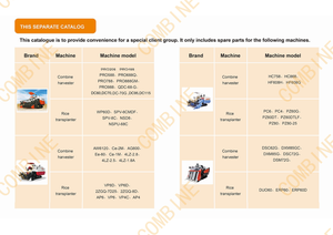 รวมอะไหล่ทดแทนสำหรับเครื่องเก็บเกี่ยวคูโบต้าที่ใช้กับเครื่องปลูกข้าวอะไหล่คูโบต้า - Product Image 4