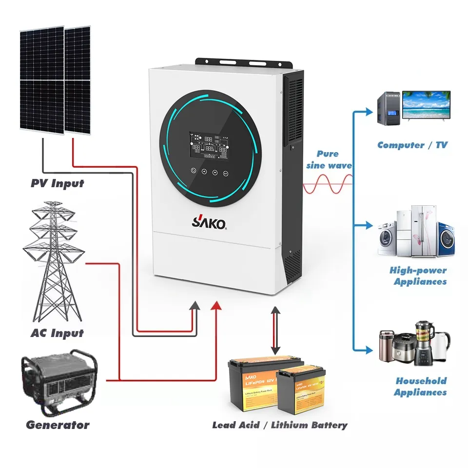 Sako 5kw 10kw 20kw ensemble complet système d'alimentation de panneau solaire pour Kit domestique 5kwh batterie de stockage d'énergie système d'énergie solaire hors réseau