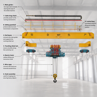 Pont roulant monopoutre sur rail avec palan pour le chargement et le déchargement de marchandises dans les hangars logistiques