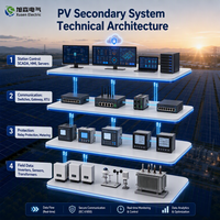 Intégration personnalisée du système secondaire de centrale photovoltaïque avec protection par relais SCADA et panneaux de commande pour projet EPC