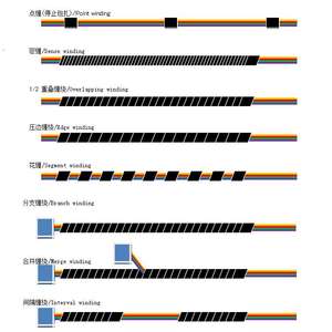 เครื่องพันเทปควบคุมสายไฟสำหรับการแปรรูปลวดและสายเคเบิล - Product Image 4