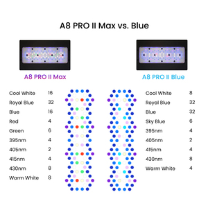 ไฟ LED 215W สเปกตรัมเต็ม ควบคุมผ่าน WiFi รุ่น A8se A8s A8pro คล้าย <span class=keywords><strong>Ecotech</strong></span> Marine สำหรับตู้ปลาทะเล ปะการัง อุปกรณ์เสริมตู้ปลา - Product Image 3