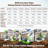 Machine à sciure de bois RICHI pour litière pour chat - Machine à granulés de sciure de bois à faible émission de poussière pour litière pour chat