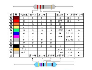 3W 1% kim loại phim thông qua lỗ điện trở loạt các gói của 3.3K 4.7k 5.6k 6.8k 8.2K ohm điện trở - Product Image 6