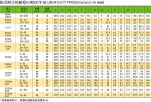 Moteur industriel à courant alternatif horizontal/vertical Plaque en aluminium/acier Moteur de freinage triphasé à usage léger - Product Image 6