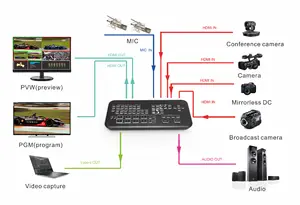 1080P Broadcast Stream Seamless Switch 4 Channel HDMI Live Streaming Switcher Camera Video Capture Mixer Work With Vmix OBS Zoom
