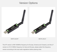 Modul Transfer Data USB ke LoRa, Berbasis SX1262, Cocok untuk Akuisisi Data di Industri dan Pertanian