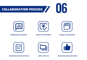 Servicio Integral de Fotografía de Productos para Comercio Electrónico con IA para AMZ, Ebay, Shopify, Tiendas en Línea, Creador de Contenido Visual, Solución de Fotografía - Product Image 6