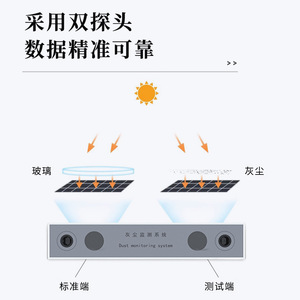 Système de surveillance de la poussière photovoltaïque, instrument numérique de détection de la saleté des panneaux solaires de haute précision, sans entretien - Product Image 3